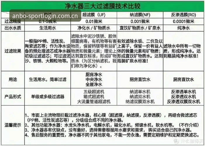 对比安博体育CN官网入口的6个实用技巧，老用户教你避开数据陷阱