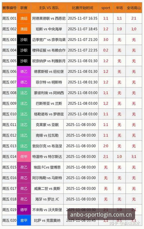 安博体育APP数据对比评测：从赔率热力图到竞彩历史数据，一个三小时深夜实测的口述